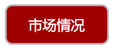 數據米鋪CRM分享篇八：做電商時這些商業(yè)問題你都了解嗎?[商業(yè)邏輯模型]